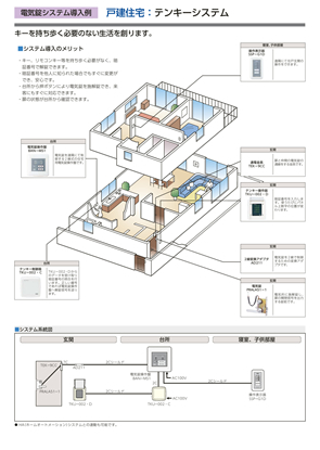 戸建住宅導入例